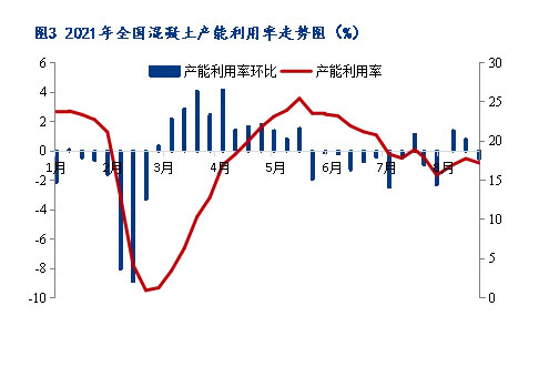 8月砂石價格同比上漲3.1%，金九銀十旺季來臨，砂石行情利好上揚